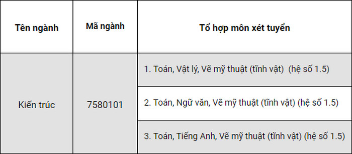 Dai hoc Khoa hoc - DH Hue cong bo phuong thuc tuyen sinh 2021