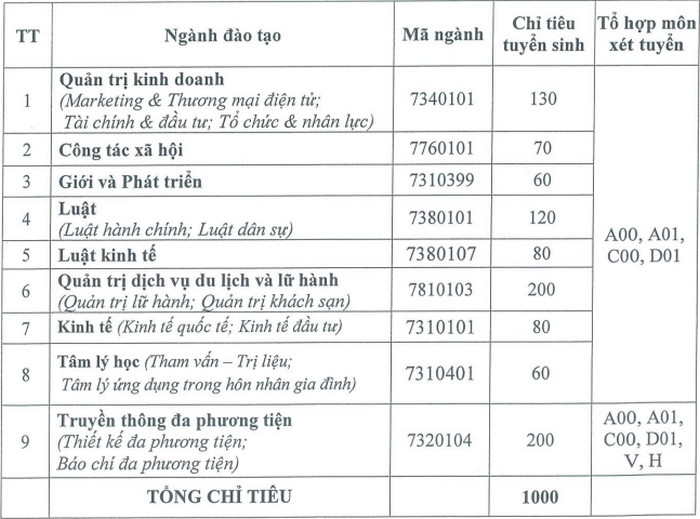 Thong tin tuyen sinh Hoc vien Phu nu Viet Nam 2021
