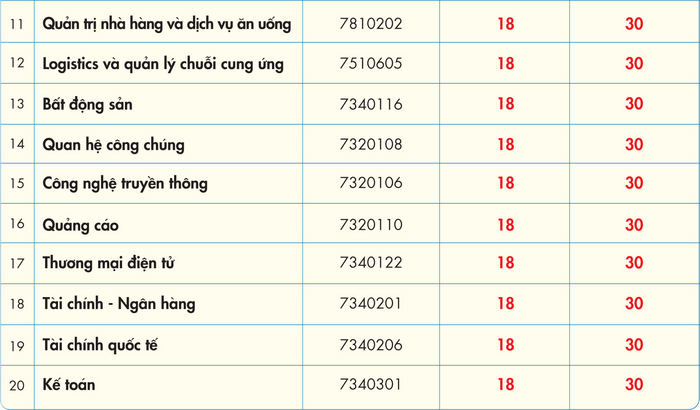 DH Kinh te Tai chinh TPHCM cong bo diem chuan hoc ba dot 31/5/2021