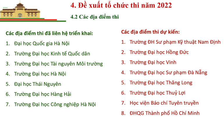 Thoi gian cac dot thi va dia diem thi DGNL 2022 Dai hoc Quoc gia Ha Noi