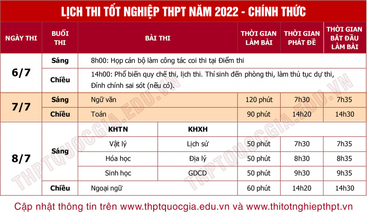Lịch thi tốt nghiệp THPT 2022 chính thức