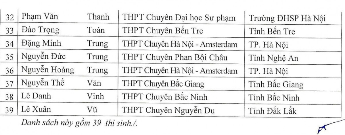 Danh sách chi tiết 146 thí sinh được miễn thi tốt nghiệp THPT năm 2022