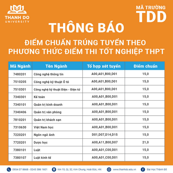 Diem chuan truong Dai hoc Thanh Do nam 2022