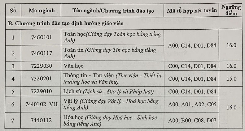 Diem nhan ho so xet tuyen Dai hoc Khoa hoc - DH Thai Nguyen 2023