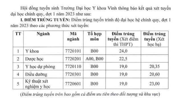Diem chuan truong Dai hoc Y khoa Vinh 2023