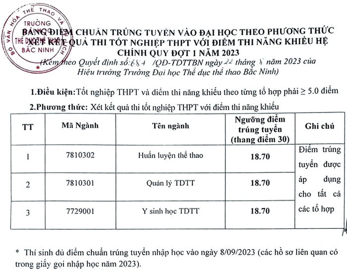 Diem chuan Dai hoc The duc the thao Bac Ninh 2023