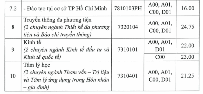 Hoc vien phu nu Viet Nam cong bo diem chuan 2023